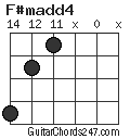 F#madd4 chord