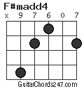 F#madd4 chord