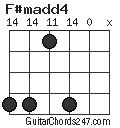 F#madd4 chord