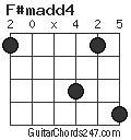 F#madd4 chord