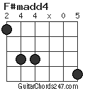 F#madd4 chord