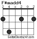 F#madd4 chord