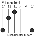 F#madd4 chord