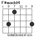 F#madd4 chord