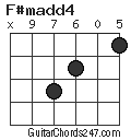 F#madd4 chord