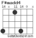 F#madd4 chord