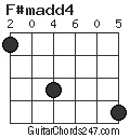 F#madd4 chord