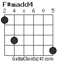 F#madd4 chord