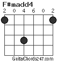 F#madd4 chord