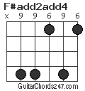 F#add2add4 chord