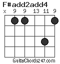 F#add2add4 chord