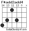 F#add2add4 chord