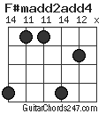 F#madd2add4 chord