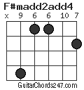 F#madd2add4 chord