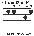 F#madd2add4 chord