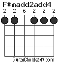 F#madd2add4 chord