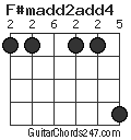 F#madd2add4 chord