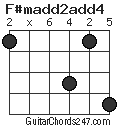 F#madd2add4 chord