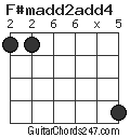 F#madd2add4 chord