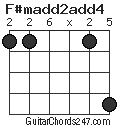 F#madd2add4 chord