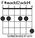 F#madd2add4 chord