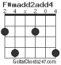 F#madd2add4 chord