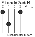 F#madd2add4 chord