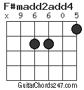 F#madd2add4 chord