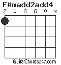 F#madd2add4 chord