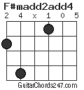 F#madd2add4 chord