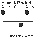 F#madd2add4 chord