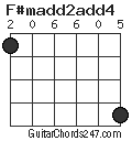 F#madd2add4 chord