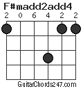 F#madd2add4 chord