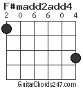 F#madd2add4 chord