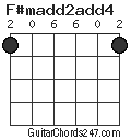 F#madd2add4 chord