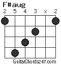 F#aug chord