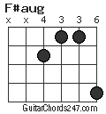 F#aug chord