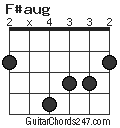 F#aug chord