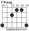 F#aug chord