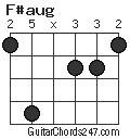 F#aug chord