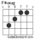 F#aug chord