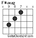 F#aug chord