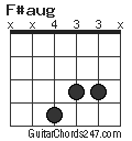 F#aug chord