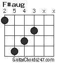 F#aug chord