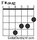 F#aug chord