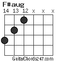 F#aug chord