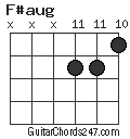 F#aug chord