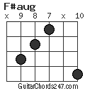 F#aug chord