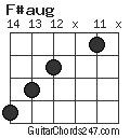 F#aug chord