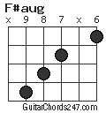 F#aug chord